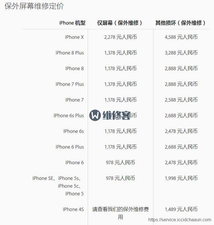 苹果手机屏幕维修价目表