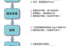 北京华瑞时代苹果维修点分享2018最新苹果维修价格表-手机维修网