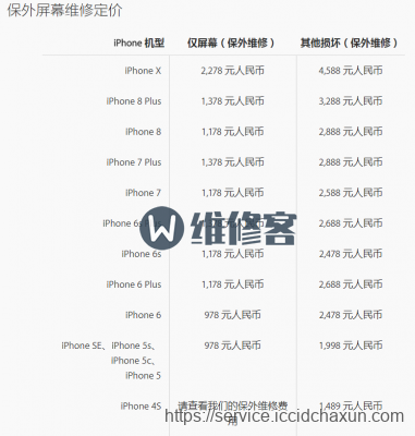 上海iphonex手机更换屏幕多少钱_哪个苹果旗舰店人少