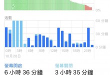苹果iPhone XR电池容量、续航能力大揭秘！-手机维修网