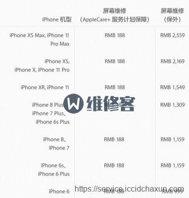 南京苹果售后维修告诉你iPhone11维修的真实报价