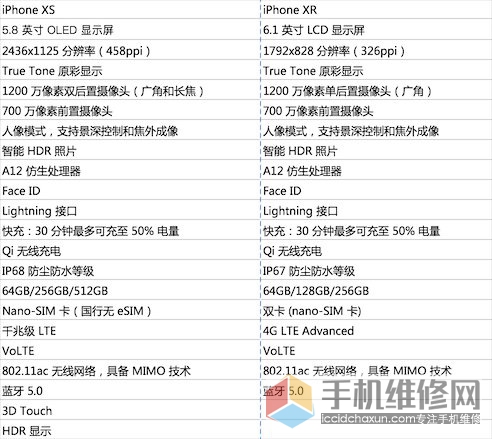 iPhone XS与XR哪个好？苹果维修网教你怎么选