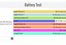 天津苹果授权维修点告诉你iPhone 8手机充电注意事项-手机维修网