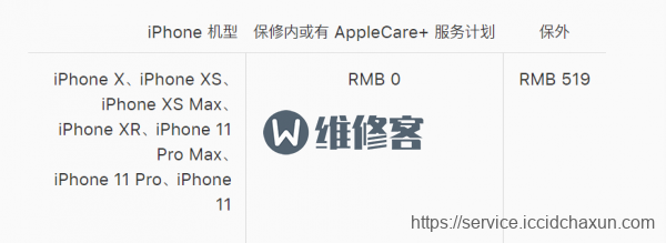 南京手机维修为您带来iPhone 11 Pro Max拆机图解与手机维修报价