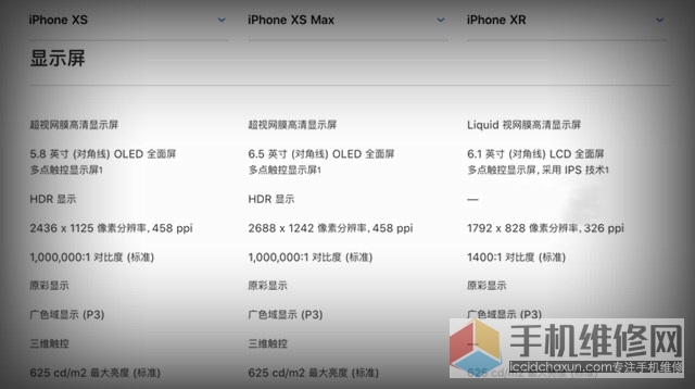 iPhone XS和XR哪个好？iPhone XS和XR区别比对详情
