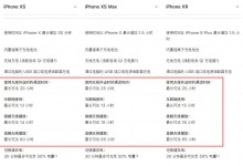 上海苹果售后告诉你iPhone XR续航能力怎么样？-手机维修网