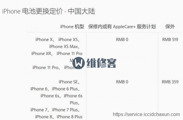 南京苹果售后维修告诉你iPhone11维修的真实报价