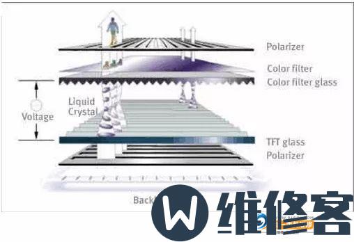 手机屏幕什么牌子的比较好？手机屏幕的发展史简介手机屏幕什么牌子的比较好？手机屏幕的发展史简介
