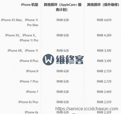 南京苹果售后维修告诉你iPhone11维修的真实报价