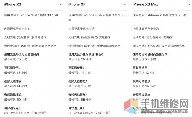 iPhone XS与XR哪个好？苹果维修网教你怎么选