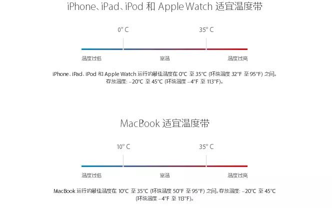 成都苹果维修点分享iPhone电池不耐用的原因在哪里！