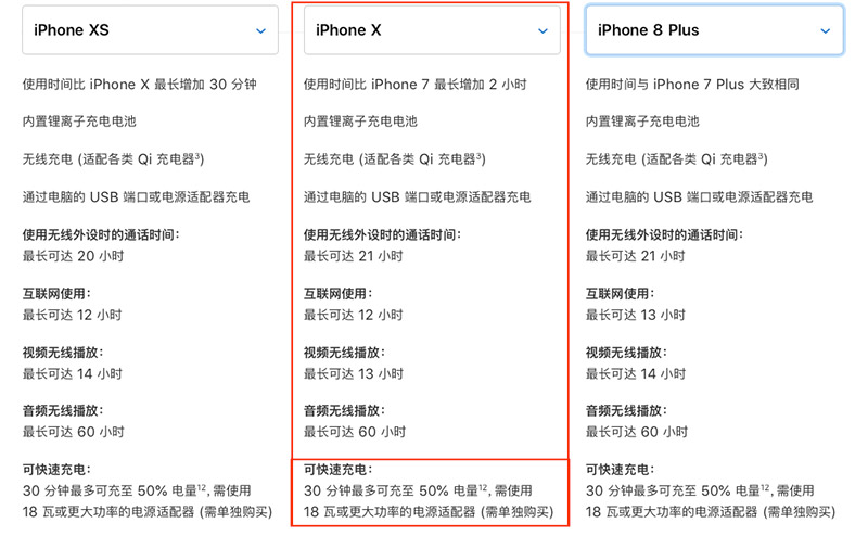 iPhone x支持快充吗？会损害手机电池吗？成都苹果维修点为你解答！-手机维修网