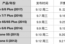 2018苹果秋季发布会什么时候开？-手机维修网