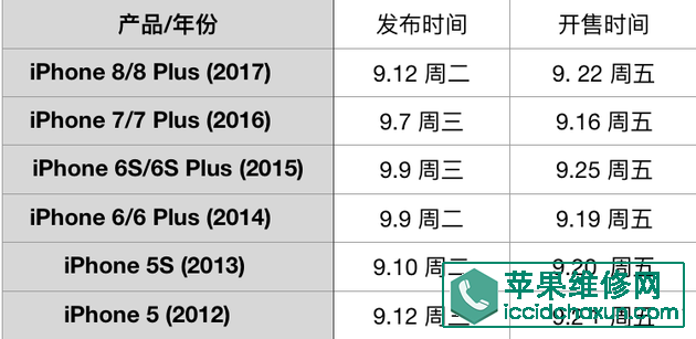 2018苹果秋季发布会什么时候开？