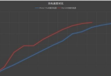 长春苹果维修点分享iPhone7plus手机提高充电效率的方法-手机维修网