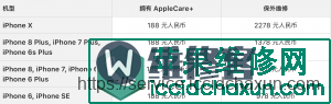 iphone7plus保修期内换屏多少钱？