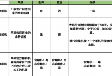 官换机是什么意思？苹果官换机和新机的区别-手机维修网