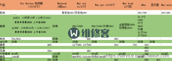 MacBook维修价格