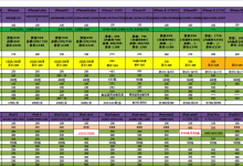 2019月11月苏州手机维修市场苹果产品维修报价整理-手机维修网
