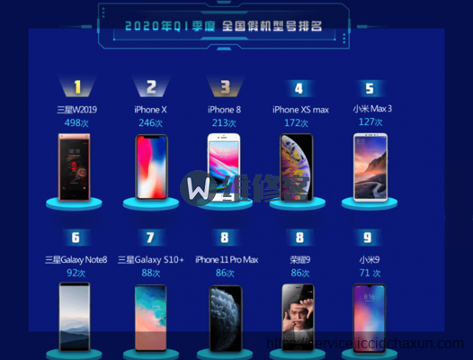 2020Q1季度假机型号排行榜：