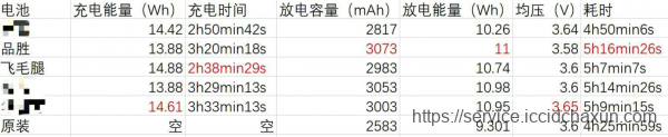 品胜电池和苹果原装电池一样吗?