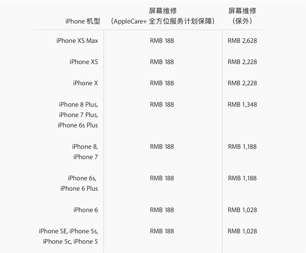 苹果iPhone XS Max在保修期内换屏幕总成多少钱？长沙苹果维修点为你解答