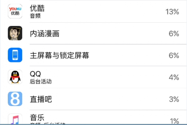 苹果维修网教你如何给iPhone 6 苹果6开启低电量模式