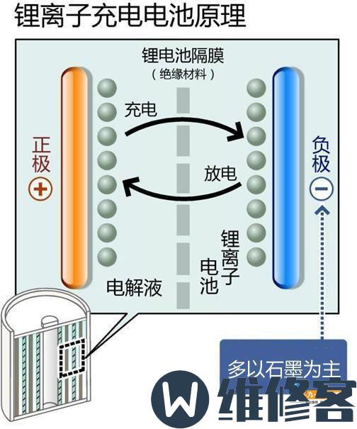 杭州苹果维修点告诉你iPhone 8手机电池越来越不耐用是怎么回事？