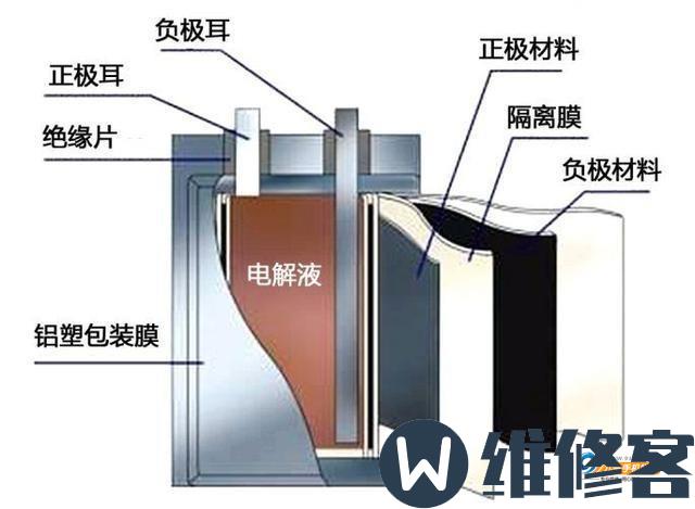 杭州苹果维修点告诉你iPhone 8手机电池越来越不耐用是怎么回事？-手机维修网