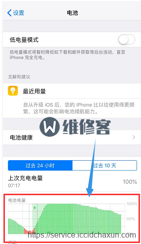 北京苹果维修点告诉你iPhone XR手机电池健康显示96%是否正常？换电池多少钱？
