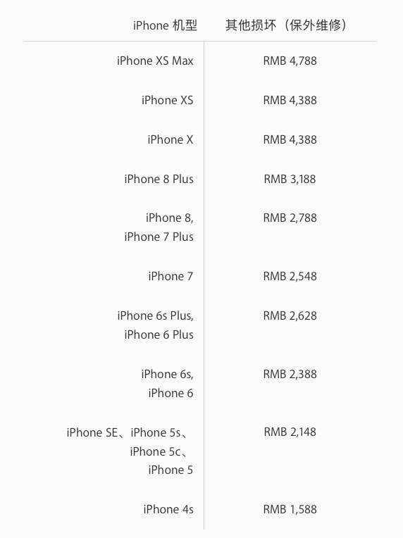 苹果维修网告诉你iPhone Xs Max摔坏屏幕维修要多少钱？换电池要多少钱？