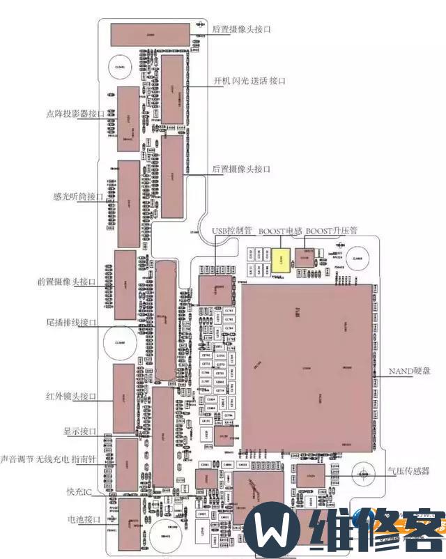 深圳苹果维修点分享iPhoneXS max主板、硬盘、CPU分层深度拆解维修教程