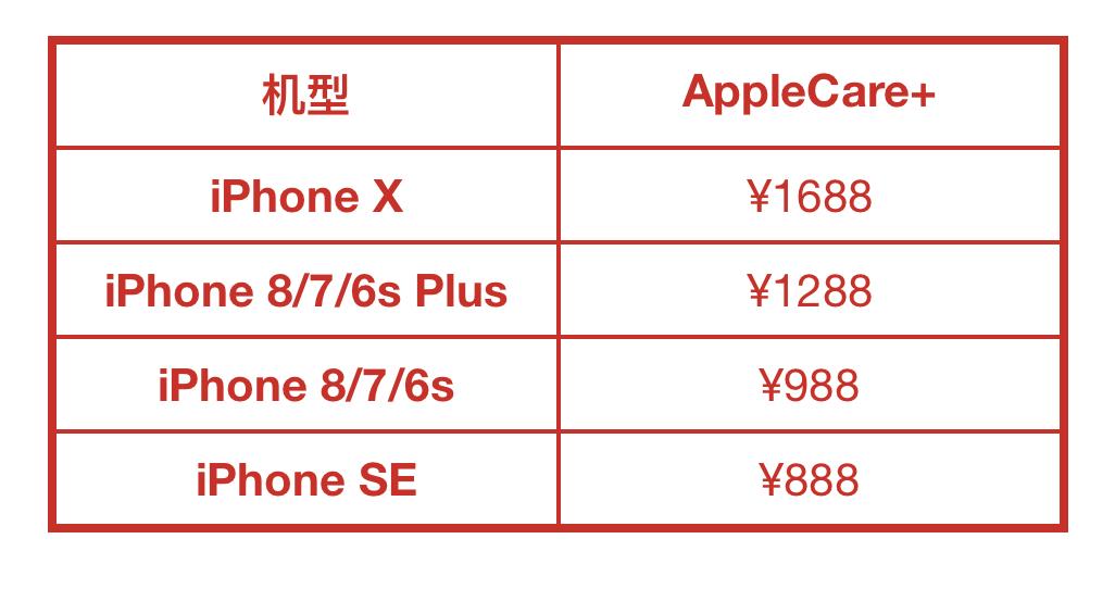 面对近万元的 iPhone X，你需要重新考虑一下以前不 Care 的 AppleCare+