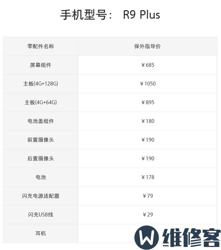 OPPO R9 PLUS碎屏换屏幕多少钱？OPPO R9 PLUS拆机图文教程OPPO R9 PLUS碎屏换屏幕多少钱？详细OPPO R9 PLUS拆机图文教程