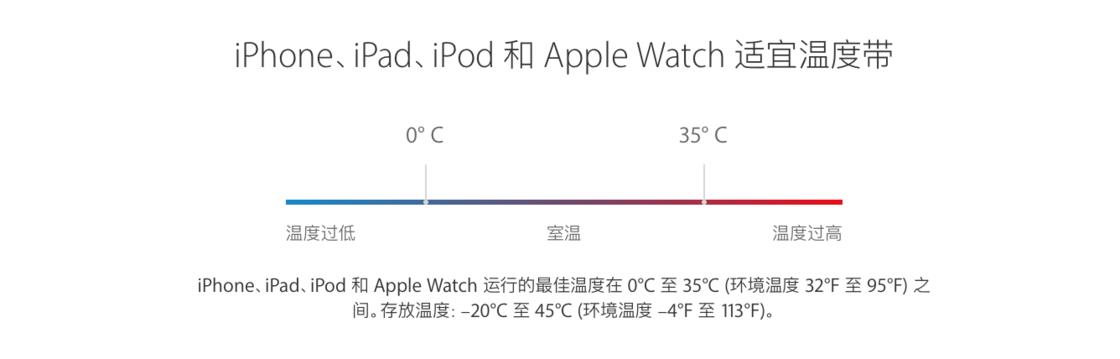 iPhone 掉电太快？这份全面的「电池指南」能帮到你
