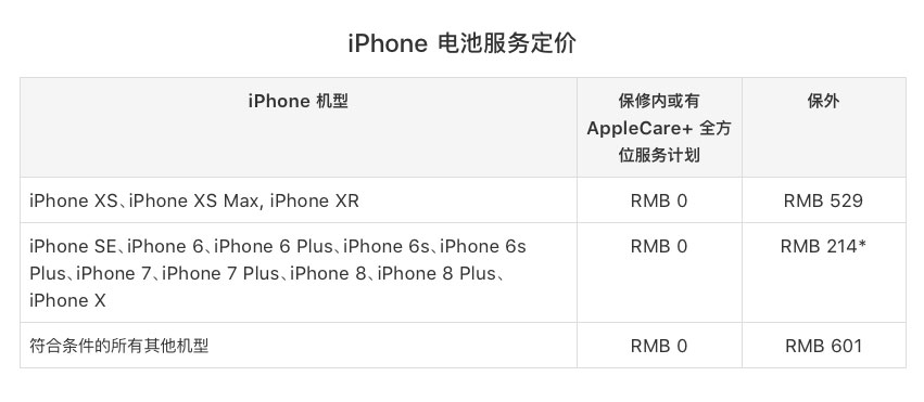 苹果维修网告诉你iPhone Xs Max摔坏屏幕维修要多少钱？换电池要多少钱？