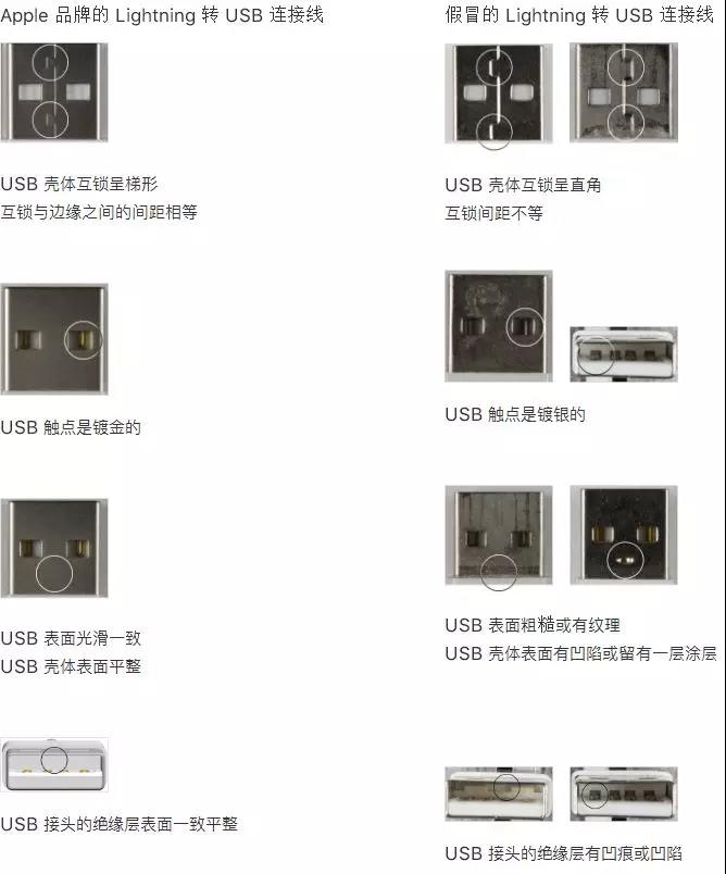 苏州苹果售后教你如何分辨iPhone山寨数据线