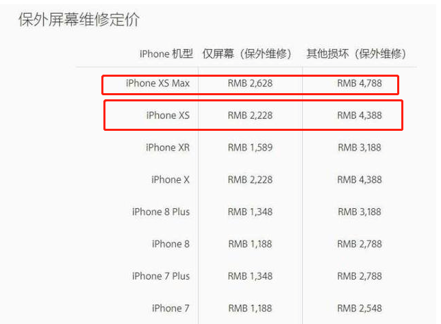 iPhone保外维修费用如何计算？