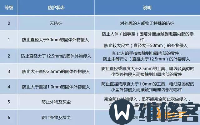 iPhone 7plus手机进水有什么症状？广州苹果维修点教你手机进水怎么处理？
