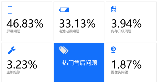 手机维修网分享手机维修过程中的常见问题-手机维修网
