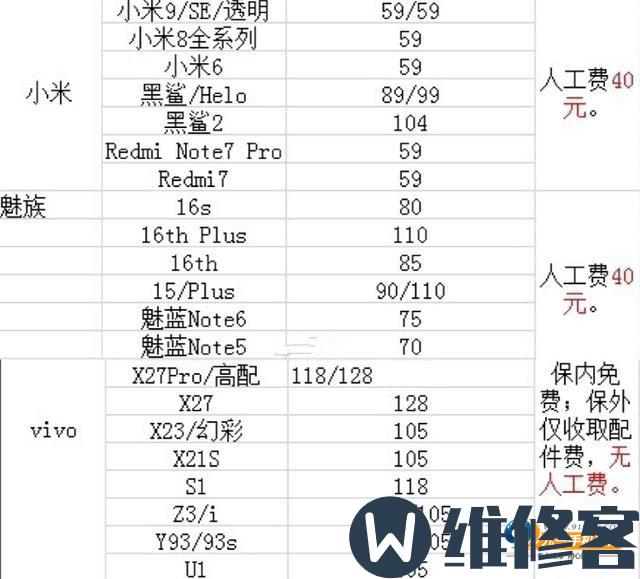 各大品牌手机售后换电池服务价格对比，苹果维修最贵各大品牌手机售后换电池服务价格对比，苹果维修最贵