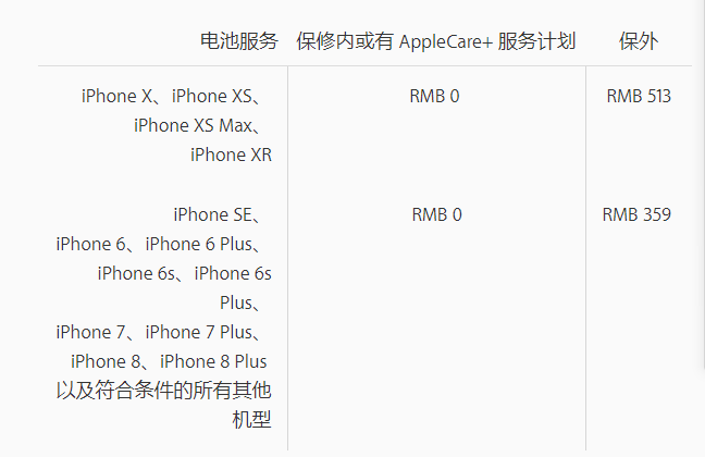 天津苹果维修点告诉你iPhone6plus手机换电池费用多少？