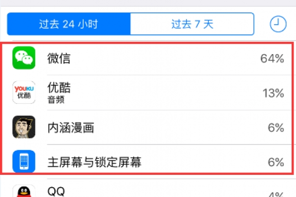 苹果维修网教你如何给iPhone 6 苹果6开启低电量模式