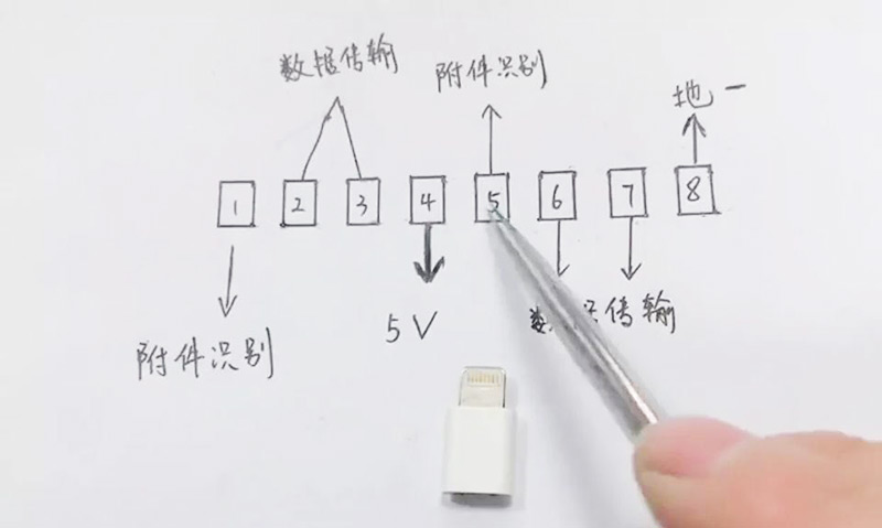 秦皇岛苹果维修点告诉你是为什么你的苹果数据线充不进去电？-手机维修网