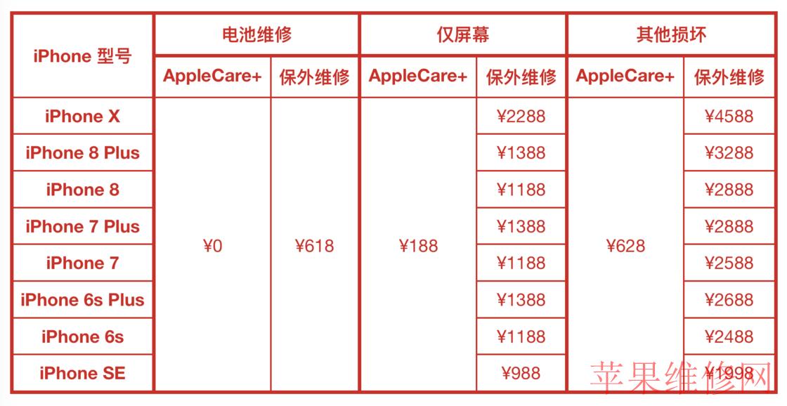 面对近万元的 iPhone X，你需要重新考虑一下以前不 Care 的 AppleCare+