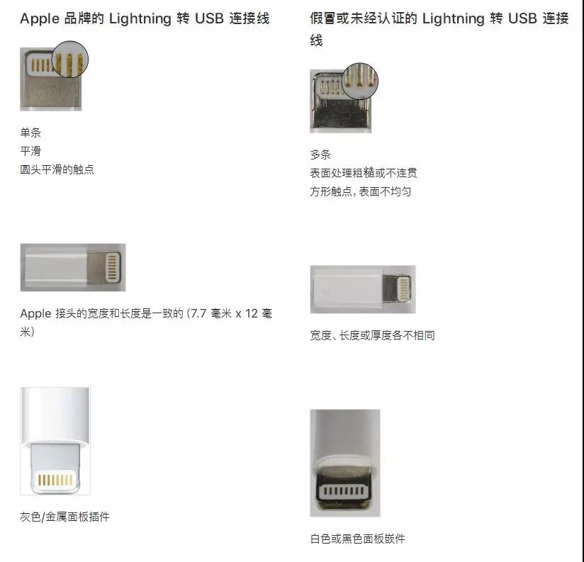 苏州苹果售后教你如何分辨iPhone山寨数据线