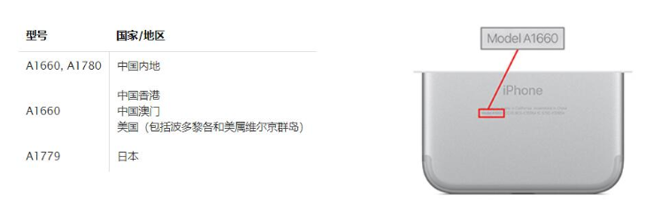 iPhone7手机无服务故障，现在还能通过苹果官方免费维修吗？深圳苹果维修点为你解答