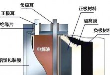 无锡手机维修点告诉你苹果手机电池为什么越来越不耐用？-手机维修网
