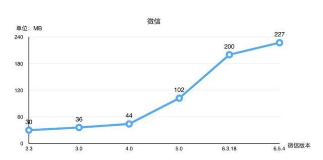 手机内存到底多大才合适 - 维修文章 