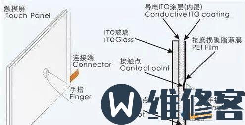 手机屏幕什么牌子的比较好？手机屏幕的发展史简介手机屏幕什么牌子的比较好？手机屏幕的发展史简介